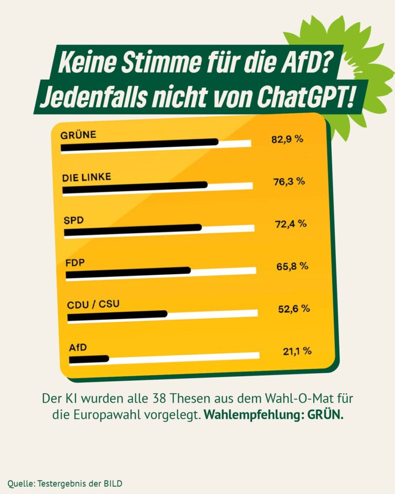 Gute Wahl, ChatGPT!